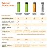 Amazon Basics AA-Batterien